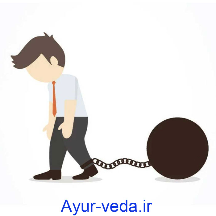 Limiting Beliefs غلبه بر باورهای محدود کننده