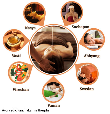 Ayurvedic Panchakarma therphy