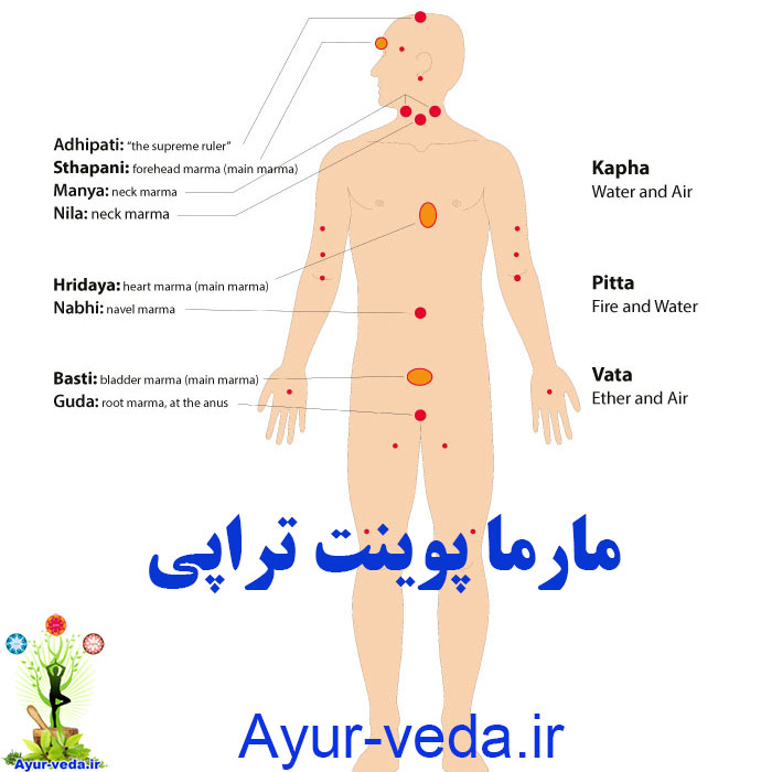 marma point مارما پوینت تراپی