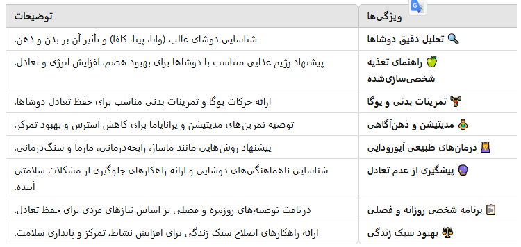 جدول مزایا و نتایج حاصل از پرسشنامه تعیین دوشا