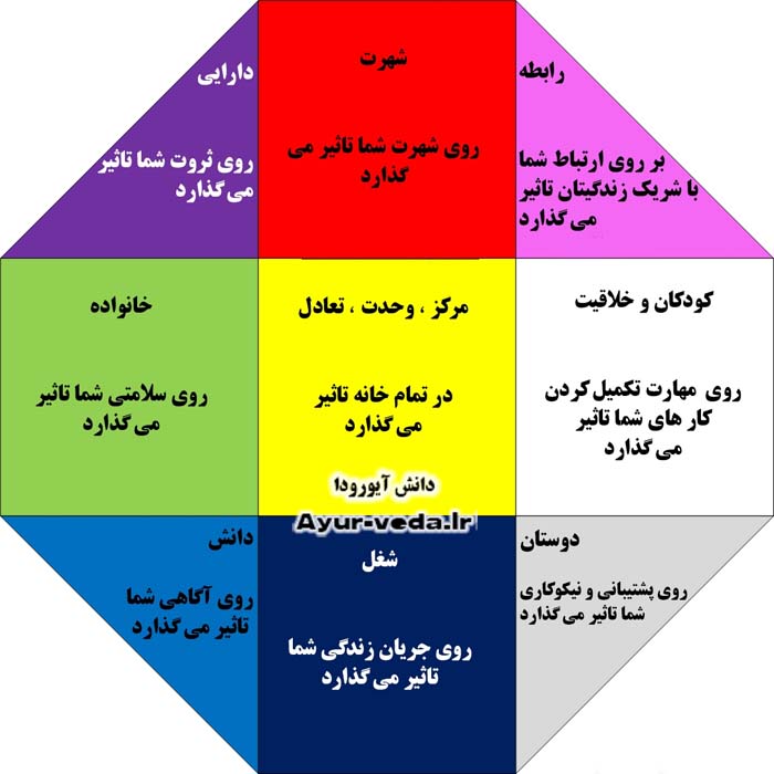 مربع لوشو در يك نگاه