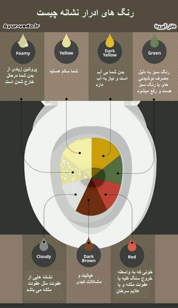 رنگ ادرار نشانه چيست؟