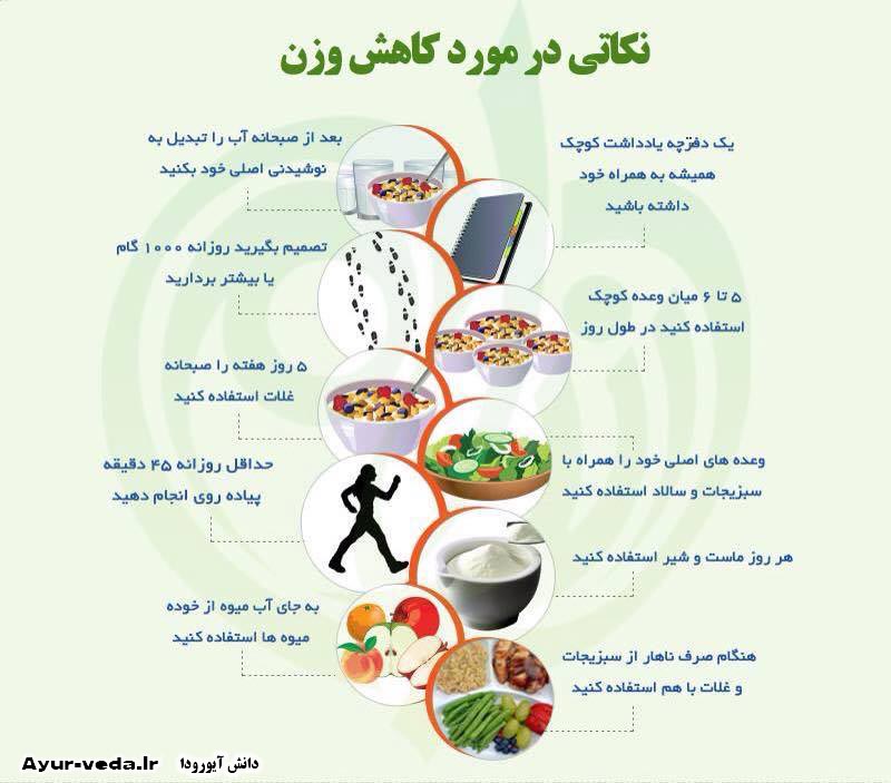 نكاتي درباره كاهش وزن