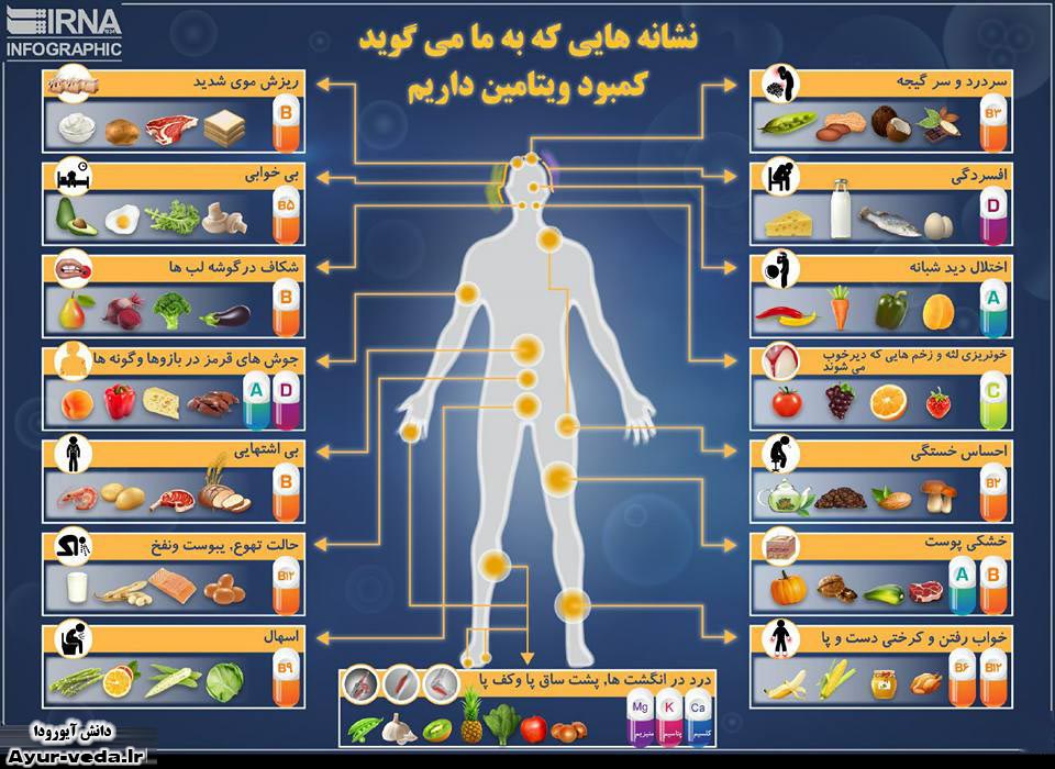 نشانه های کمبود ویتامین در بدن