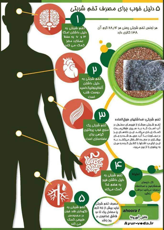 تخم شربتي مصرف كنيد !