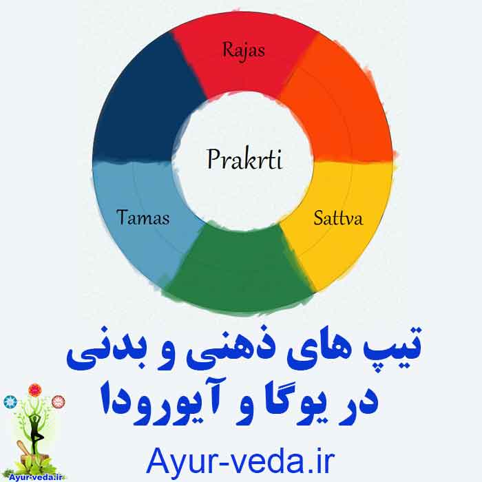 3gunas yoga - تیپ های ذهنی و بدنی در یوگا و آیورودا